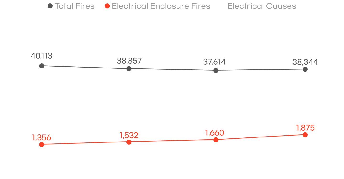 Annual Fire Incident Trends (South Korea)